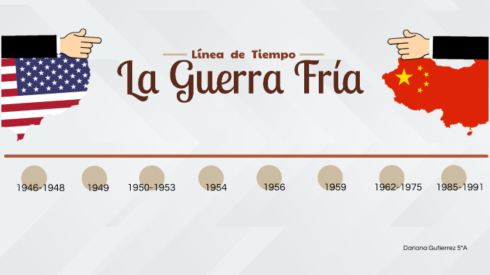 Linea De Tiempo De La Guerra Fria prezi.com
