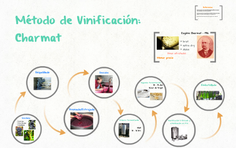 Método de Vinificación: Charmat by Ale Domínguez on Prezi