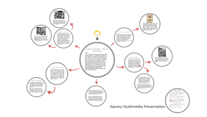 Slavery Visual Presentation by William Honicky on Prezi