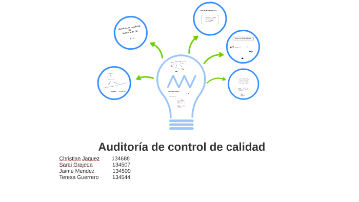 Auditoria de control de calidad by Sarai Grajeda on Prezi