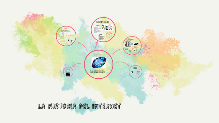 la historia del internet by jessica rubi villaseñor santana on Prezi