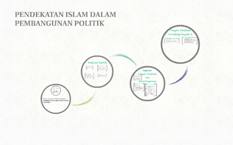 Pendekatan Islam Dalam Pembangunan Politik By Zakwan Zaid