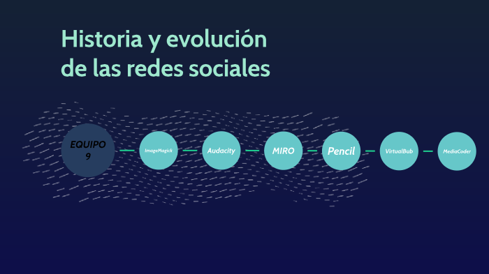 historia y evolución de las redes sociales by Abril Marquez on Prezi