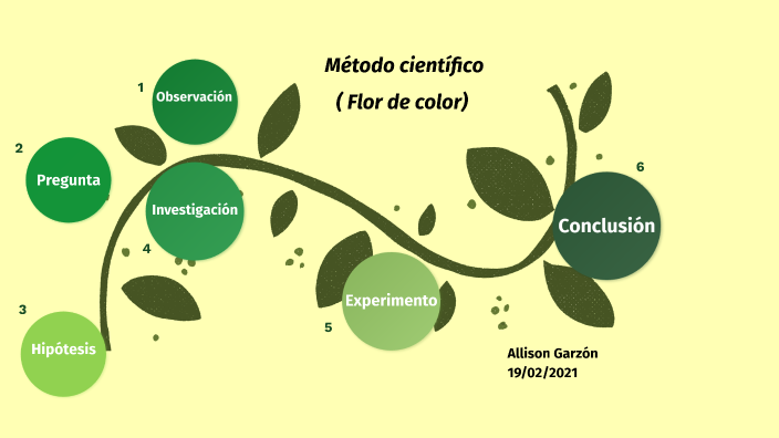 El Método Científico by Allison Nicoll Garzón González on Prezi