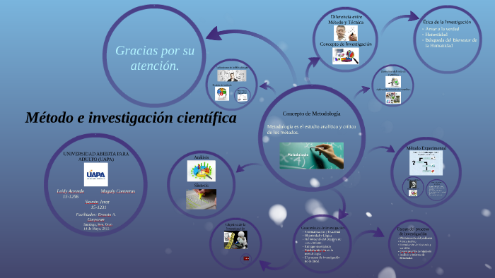 Método e investigación científica by Yasmin Jerez M on Prezi