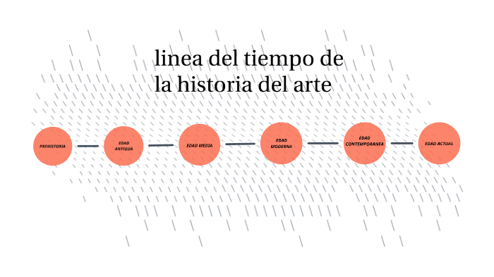 Linea Del Tiempo De La Historia Del Arte By James Gonzalez On Prezi 3564