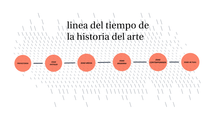 Linea Del Tiempo De Las Artes 