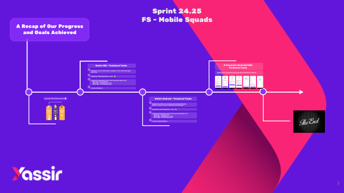 Sprint 24.25 - Yassir Cash - Mobile Team by Mustafa Ashraf on Prezi