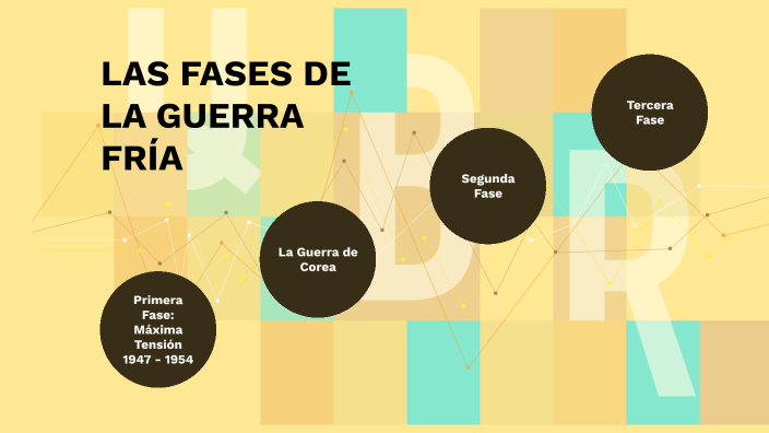 Las Fases De La Guerra FrÍa By Jorge Orellana Palacios On Prezi