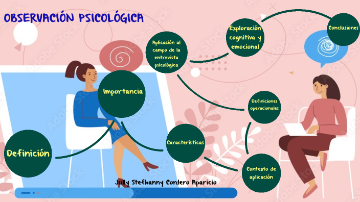 La ObservaciÓn Psicologica By Jully Stepahnie Cordero Aparicio On Prezi 6813