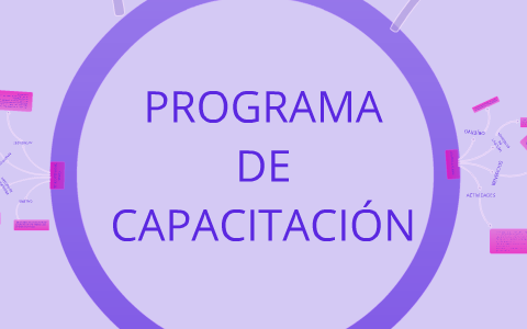 PROGRAMA DE CAPACITACIÓN by Mijail Davish on Prezi