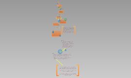 Meaning Of Words Denotation Connotation Figurative Language By Katherine Searle