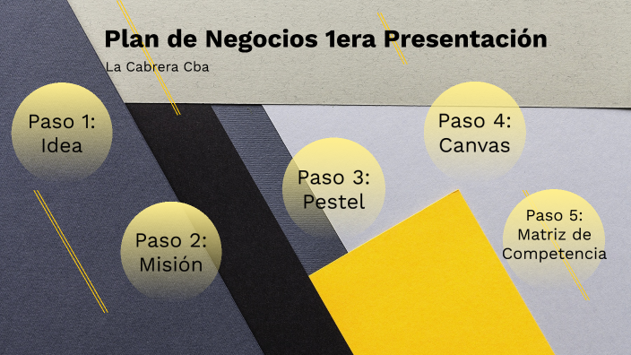 Plan de Negocios 1era Presentación by Mariano Jaime Zamora on Prezi