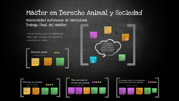 Master Derecho Animal Uab Tfm By Inti Alvarado Romero On Prezi Next