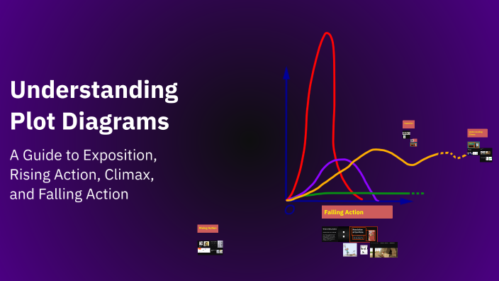 Plot Explainer Graph Understanding Plot Diagrams by Cas anderson on Prezi