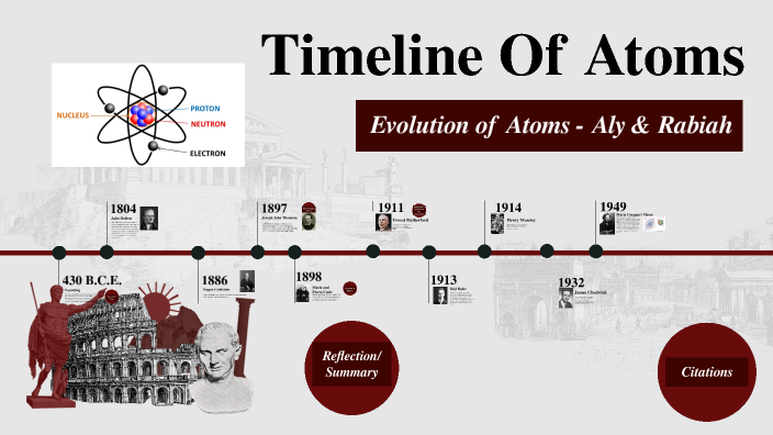 Timeline Of Atoms - Aly & Rabiah by Aly Temraz on Prezi