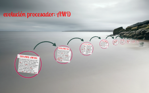 AMD AMX86 by harrison J. on Prezi