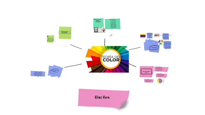 Teoria del color by Elias Vera on Prezi