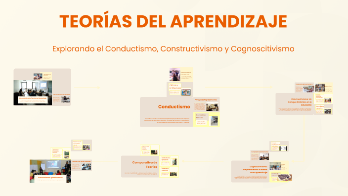 TEORÍAS DEL APRENDIZAJE by lesly perez anaya on Prezi