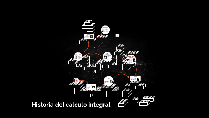 Historia Del Calculo Integral By Santiago Kmacho Diaz On Prezi 9364
