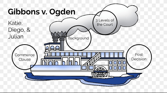 Gibbons v cheap ogden ruling