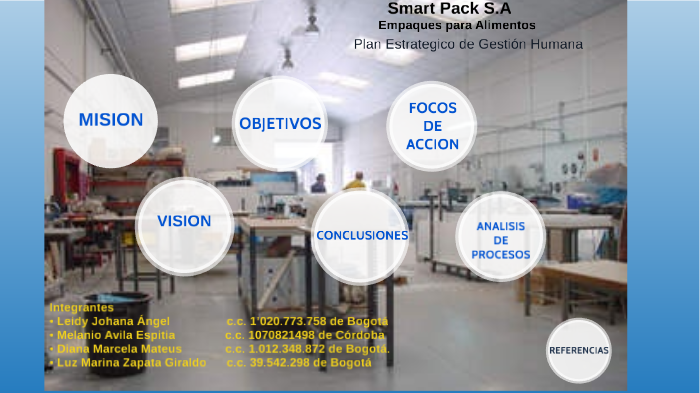 Plan estrategico de gestión humana by luz Marina Zapata Giraldo on Prezi