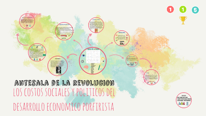 Los Costos Sociales Y Politicos Del Desarrollo Economico Porfirista