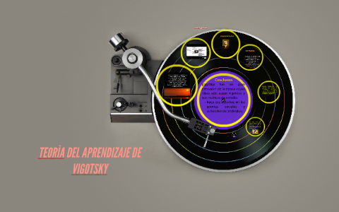 TEORÌA DEL APRENDIZAJE DE VIGOTSKY by MARYURIS GARAY on Prezi