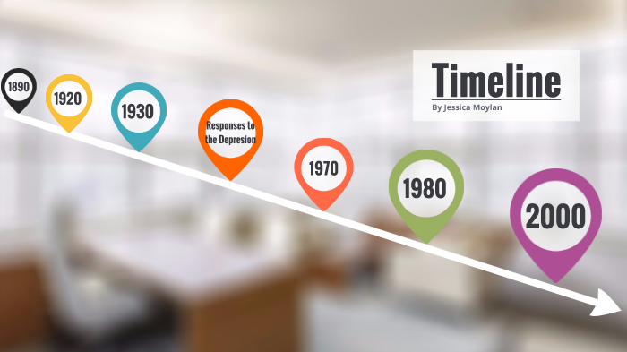 Depression Timeline by jess moylan on Prezi