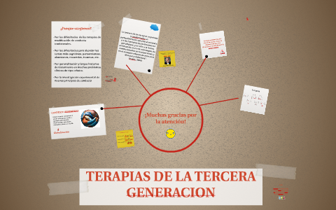 TERAPIAS DE LA TERCERA GENERACION By Daniela Valencia Peña On Prezi