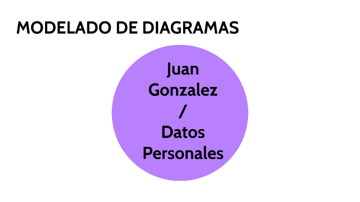 PRESENTACION by Juan Gonzalez on Prezi