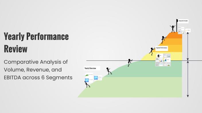 Yearly Performance Review by samragnee hore` on Prezi