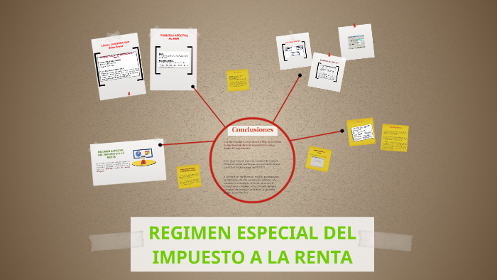 Regimen Especial Del Impuesto A La Renta By Ruth Castillo Villegas On Prezi 9955