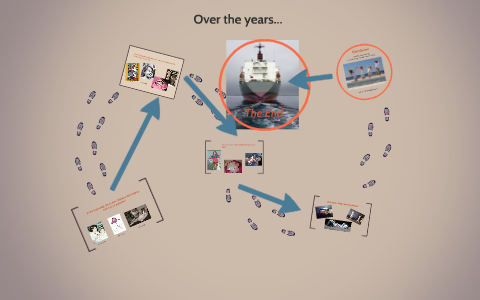 Over the years... by A Gal on Prezi