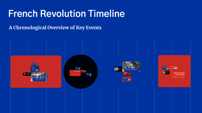 French Revolution Timeline by Benjamin Hart on Prezi