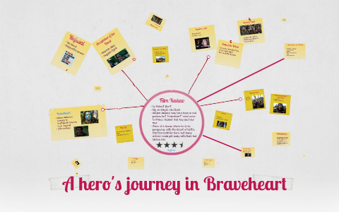 Braveheart Heros Journey Analysis