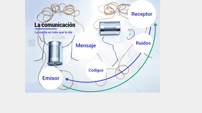 La comunicacion by Patricia Perez on Prezi