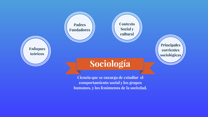 Sociología - Corrientes sociológicas by Carolyn Angel on Prezi