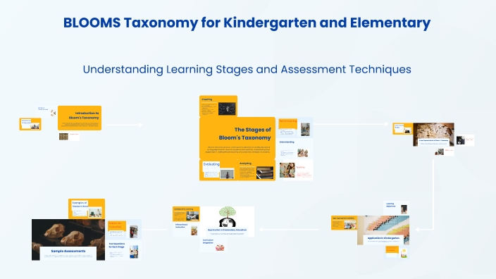 BLOOMS Taxonomy for Kindergarten and Elementary by AD BIT on Prezi