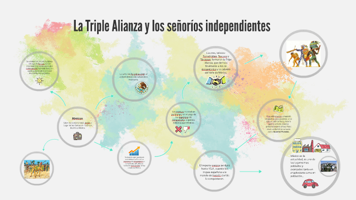 La Triple Alianza Y Los Señorios Independientes