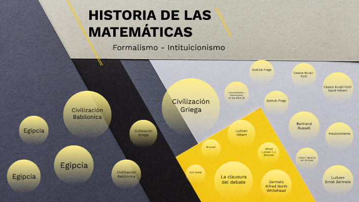 HISTORIA DE LAS MATEMÁTICAS by Xirley Avila on Prezi