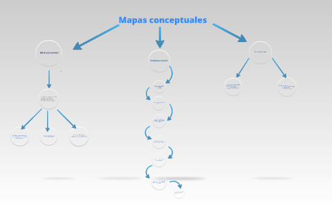 Mapas conceptuales by Emilio Marquez Maldonado on Prezi