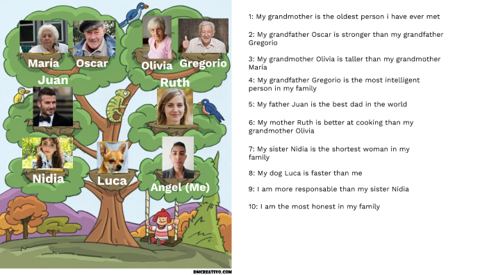 My family tree by ANGEL EMILIANO GARCIA GONZALEZ on Prezi
