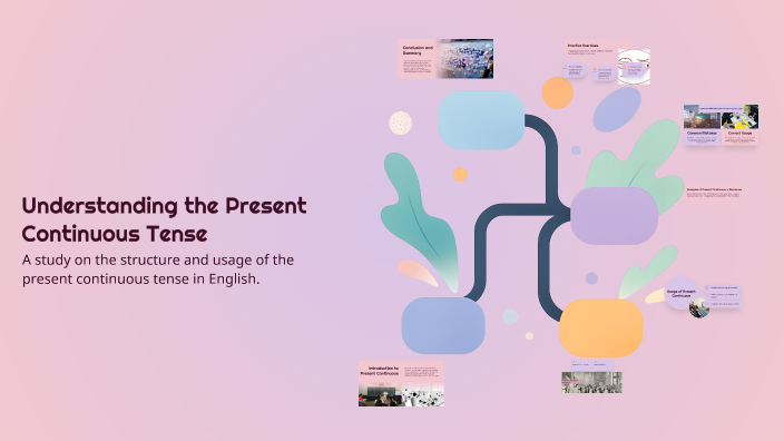 Understanding the Present Continuous Tense by madawi aj on Prezi