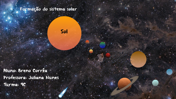 A Origem - Sistema Solar By Breno Corrêa On Prezi