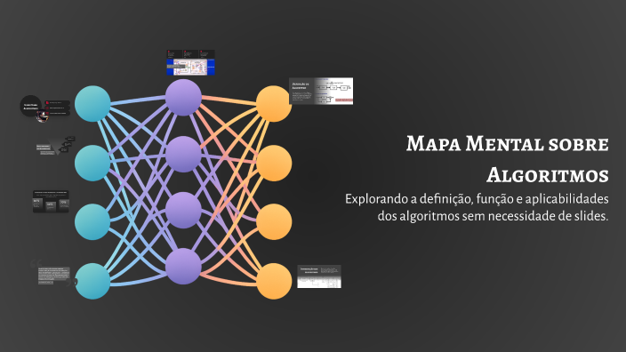 Mapa Mental sobre Algoritmos by Maria Aparecida Gonçalves on Prezi