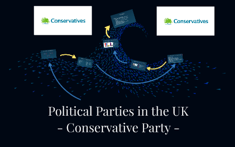 4 main political parties in the uk