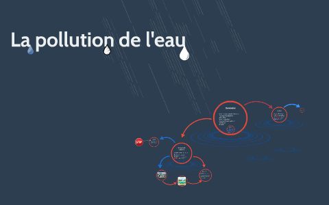 Les pollutions de l'eau by hamza hadfi on Prezi