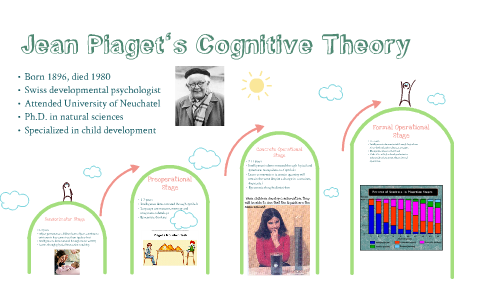 Jean Piaget's Cognitive Theory by adri and nicole hbic on Prezi