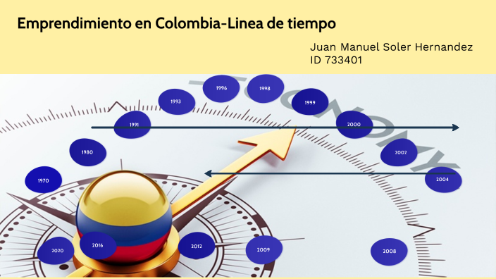 Linea de tiempo marco legal del emprendimiento en colombia by juan ...